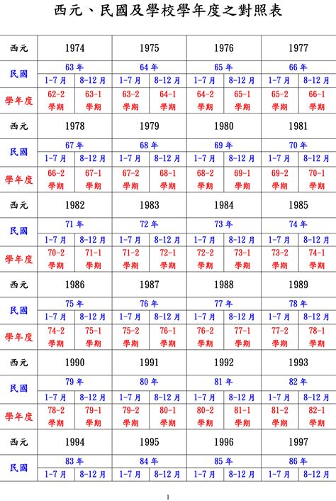 111年是西元幾年|民國換算西元 民國西元對照表 今年民國幾年